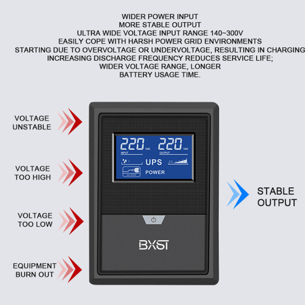 1500VA 900W UPS Line Interactive UPS แหล่งจ่ายไฟที่ไม่หยุดยั้ง